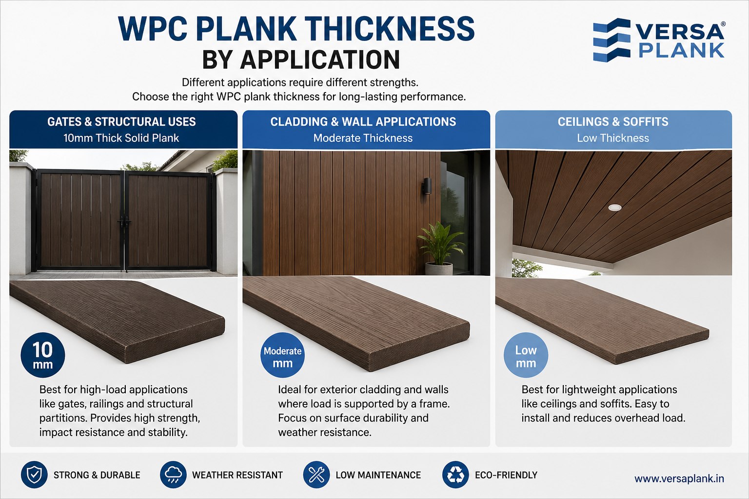 Versa - WPC Planks - thicknes srequirement